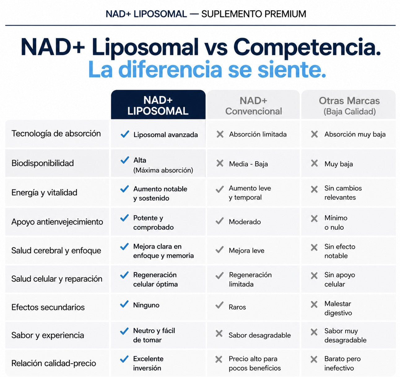NAD+resveratrol - Joven Para Siempre