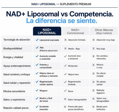 NAD+resveratrol - Joven Para Siempre